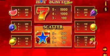 Hot Scatter Deluxe: Tabella dei pagamenti