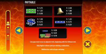 Hot Shot Progressive: Tabella dei pagamenti