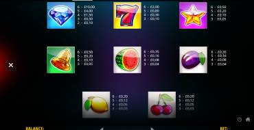 Hot Spin Megaways: Tabella dei pagamenti