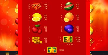 Hot Wild Pepper: Tabella dei pagamenti