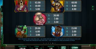 Hound Hotel: Tabella