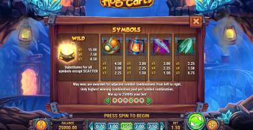 Hugo Carts: Tabella dei pagamenti