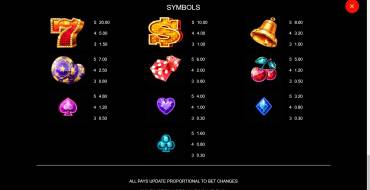 Hyper Star: Tabella dei pagamenti