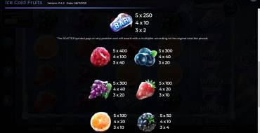 Ice Cold Fruits: Tabella dei pagamenti