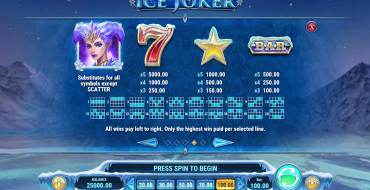Ice Joker: Tabella dei pagamenti