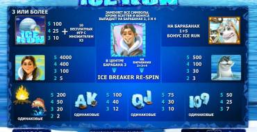 Ice Run: Moltiplicatori