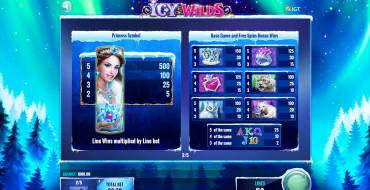Icy Wilds: Tabella dei pagamenti