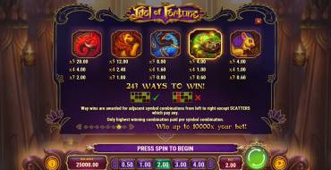 Idol of Fortune: Tabella dei pagamenti