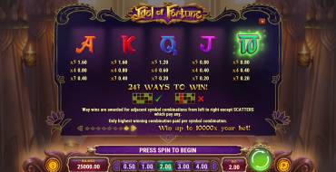 Idol of Fortune: Tabella dei pagamenti