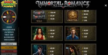 Immortal Romance Mega Moolah: Tabella dei pagamenti