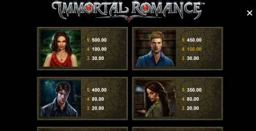 Immortal Romance Remastered: Tabella