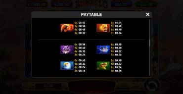 Immortal Ways Buffalo: Tabella dei pagamenti