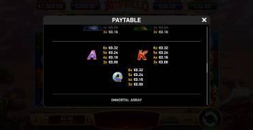 Immortal Ways Buffalo: Tabella dei pagamenti 2