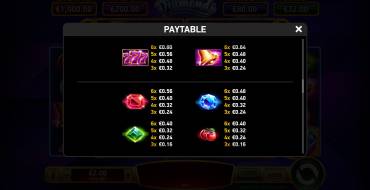 Immortal Ways Diamonds: Tabella dei pagamenti