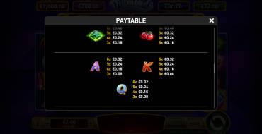 Immortal Ways Diamonds: Tabella dei pagamenti 2