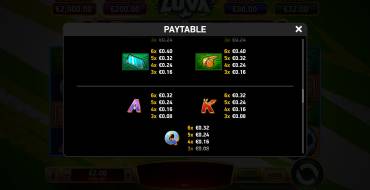 Immortal Ways Luva: Tabella dei pagamenti 2