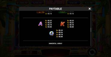 Immortal Ways Mr. First: Tabella dei pagamenti 2