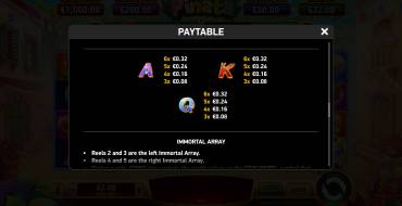 Immortal Ways Pinata: Tabella dei pagamenti 2
