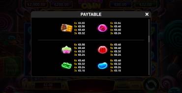 Immortal Ways Sweet Coin: Tabella dei pagamenti