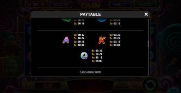 Immortal Ways Sweet Coin: Tabella dei pagamenti 2