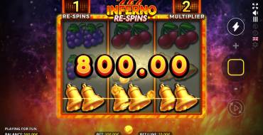 Inferno 777 Re-Spins: Vincite