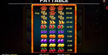 Inferno 777 Re-Spins: Tabella dei pagamenti