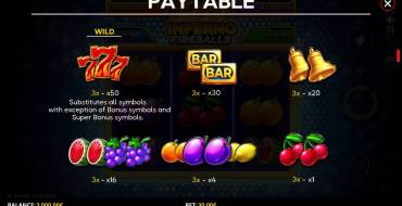 Inferno Fireballs: Tabella dei pagamenti