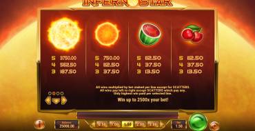 Inferno Star: Tabella dei pagamenti