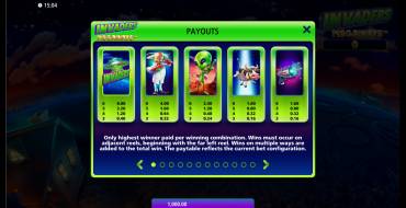 Invaders Megaways: Tabella dei pagamenti