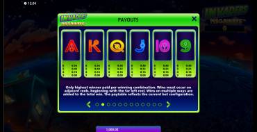 Invaders Megaways: Tabella dei pagamenti