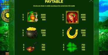 Irish Thunder: Tabella dei pagamenti