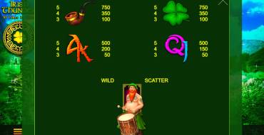 Irish Thunder: Tabella dei pagamenti