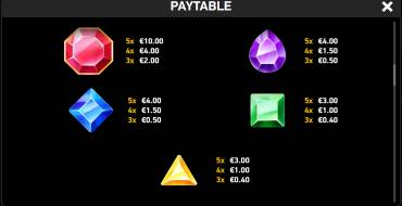 J Mania Diamonds: Tabella dei pagamenti