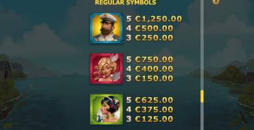 Jackpot Express: Tabella dei pagamenti