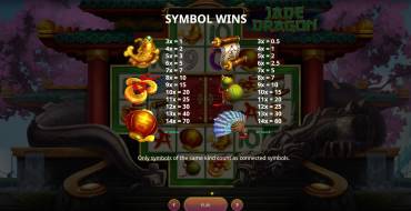 Jade Dragon: Tabella dei pagamenti