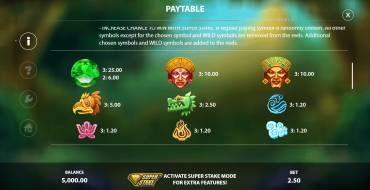 Jade of the Jungle: Tabella dei pagamenti