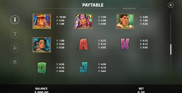 Jaguar Strike: Tabella dei pagamenti