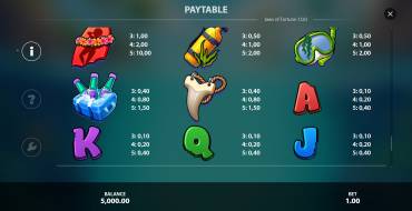 Jaws of Fortune: Tabella dei pagamenti