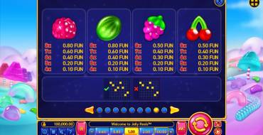 Jelly Reels: Tabella dei pagamenti