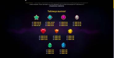 Jewel Mania: Tabella dei pagamenti