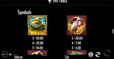 Jin Chan's Pond of Riches: Tabella dei pagamenti