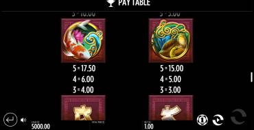 Jin Chan's Pond of Riches: Tabella dei pagamenti