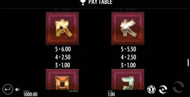 Jin Chan's Pond of Riches: Tabella dei pagamenti