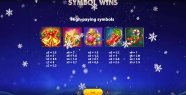 Jingle Ways Megaways: Tabella dei pagamenti
