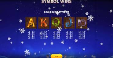 Jingle Ways Megaways: Tabella dei pagamenti