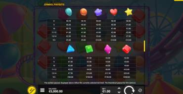 Joker Bombs: Tabella dei pagamenti