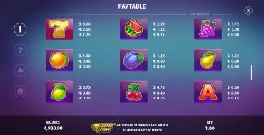 Joker Drop: Tabella dei pagamenti