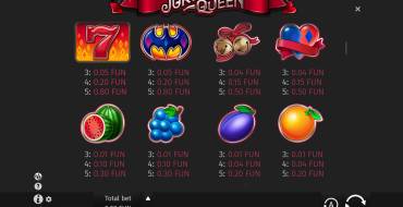 Joker Queen: Tabella dei pagamenti