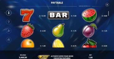 Joker Wild Respin: Tabella dei pagamenti