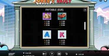 Joker’s Vault: Tabella dei pagamenti 2